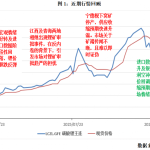 热点解读