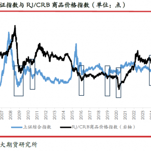 上证指数刷新十年新高 商品指数能否共振？
