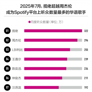 从《跳楼机》到《大展鸿图》，“神曲”是怎样炼成的？