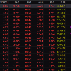 创业板，突发！两则公告，释放重磅信号！