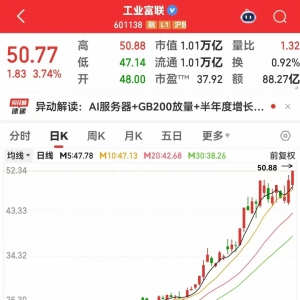TMT板块首只万亿股出炉！集体大涨，龙头创近三年新高