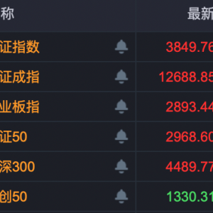 A股超级赛道，多股涨超10%！