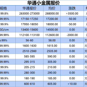 上海华通小金属报价（2025-08-29）