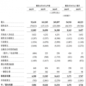 奇瑞汽车赴港IPO再递表：一季度利润增超90%至47亿元
