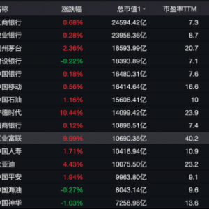 尾盘涨停！A股，8月漂亮收官！后市咋走？