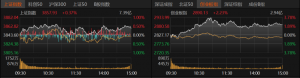 8月红盘收官！9月A股怎么走？