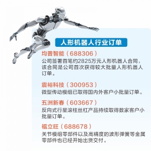 上市公司亮“看家本领” 抢占人形机器人赛道