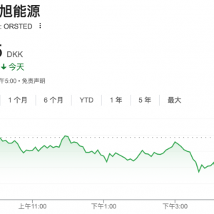 突然，全线重挫！美国宣布：撤销！