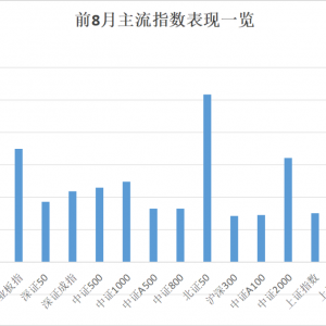 历史罕见！最牛涨超175%