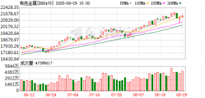 黄金、稀土、铜涨声响起来！这些A股公司赚得盆满钵满