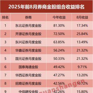 年内最高81%！券商金股，金光闪闪！来看9月名单