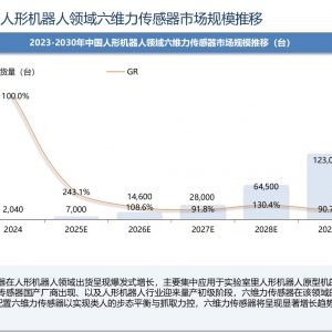 价格降至百元级、需求暴涨11倍 人形机器人带动传感器“狂飙” ...