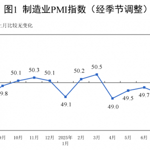 8月经济景气水平回升 反内卷扩内需将持续加力