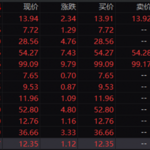 刚刚！A股，大面积异动！发生了什么？