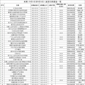 42只新基金，来了！