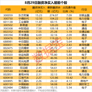 重组预案公布！半导体龙头复牌一度大涨