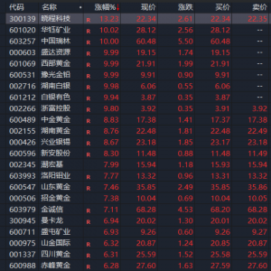 集体拉升！刚刚，历史新高！