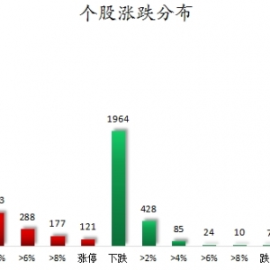 数据复盘丨有色金属、医药生物等行业走强    96股获主力资金净流入超1亿元 ...