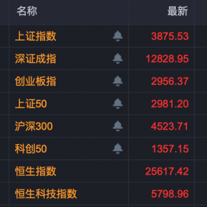 医药股，批量涨停！主力资金大举加仓！