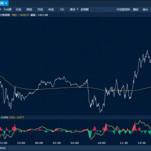 商品日报（9月1日）：贵金属显著走高 黑色建材全线回落