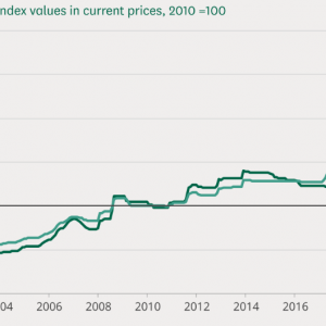 政策大转向？英国保守党领袖承诺加大开采北海油田