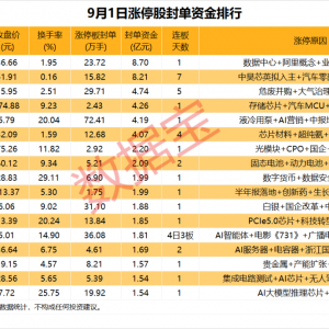 揭秘涨停丨贵金属板块掀起涨停潮