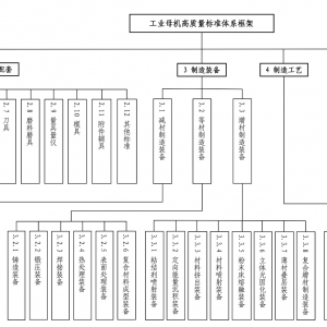 两部门印发《工业母机高质量标准体系建设方案》