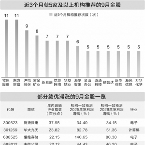 券商9月金股出炉 20股绩优且滞涨