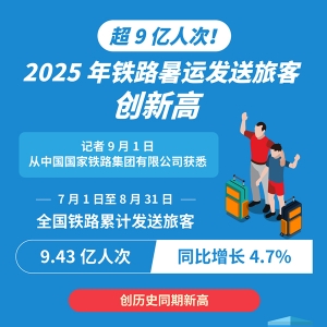 超9亿人次！2025年铁路暑运发送旅客创新高