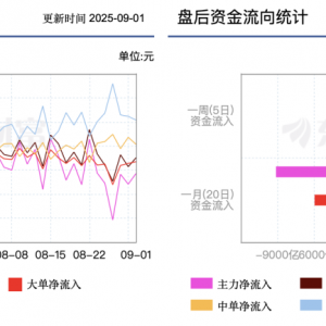 9月“开门红”藏玄机！哪些板块还有机会？