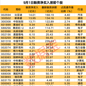 最新！16股筹码大幅集中，大牛股赫然在列