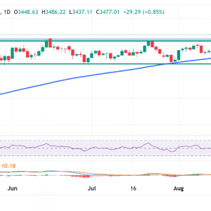 金银创新高！白银现货价格逼近万元大关，有望跑赢黄金成投资黑马 ...
