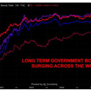 金银缘何“大爆发”？一文读懂：来看看“雪崩”的全球债市吧！ ...