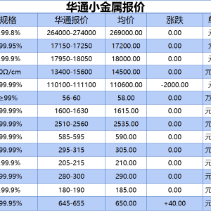 上海华通小金属报价（2025-09-02）
