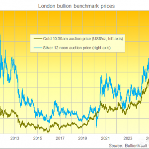 对美联储独立性与特朗普关税的担忧、叠加降息预期推动金银屡创新高 ...