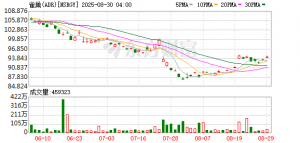 雀巢时隔一年又换帅！前CEO傅乐宏因办公室恋情被解雇