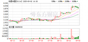 所得税开支大幅减少 华晨中国业绩增长难掩经营压力