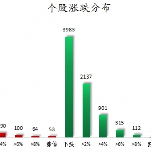 数据复盘丨工业母机、黄金等概念走强    龙虎榜机构抢筹12股 ...
