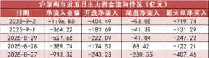 【2日资金路线图】银行板块净流入近119亿元居首 龙虎榜机构抢筹多股 ...