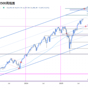 美股9月历来“表现最差”，今年是否会有所不同？一文读懂