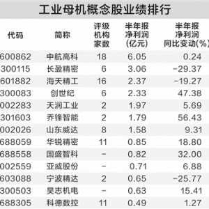 两部门推动工业母机高质量标准体系建设