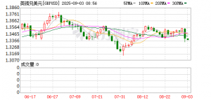深夜！股、债、汇三杀 发生了什么？