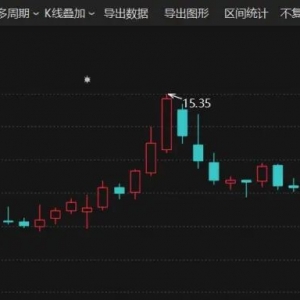 今日复牌！603213，重大资产重组预案出炉！