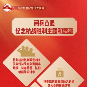 九三大阅兵今日举行 有哪些亮点？