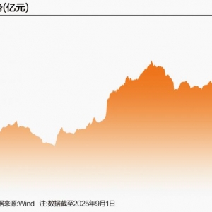 A股两融余额创新高