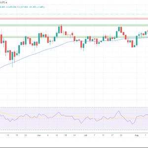 金银铂：交易员聚焦全球债务问题，黄金测试历史高点
