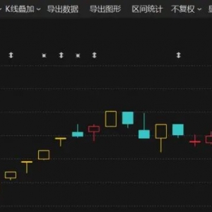 601929，12个涨停！这个板块，多股直线拉升！