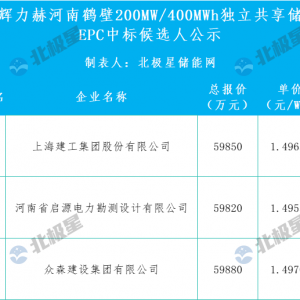 鹏辉力赫河南鹤壁200MW/400MWh独立共享储能电站EPC中标候选人公示 ...