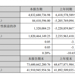 天齐锂业：结存锂精矿成本已贴近市场价格 行业供需结构未来或呈现积极趋势 ...