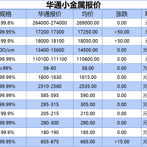 上海华通小金属报价（2025-09-03）